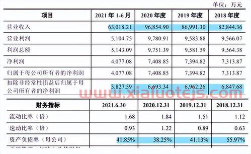 美股指数