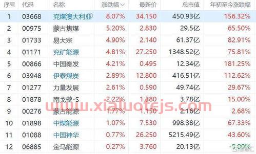 今日汽油92号油价格表