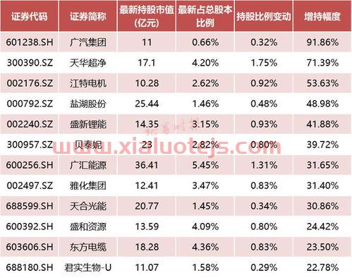 联创股份股吧