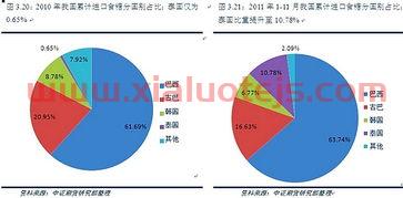 国标公开