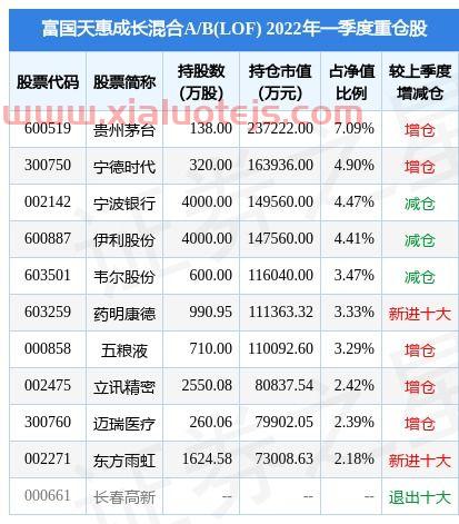 东方龙基金