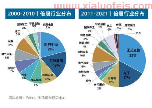 海南橡胶股票股吧