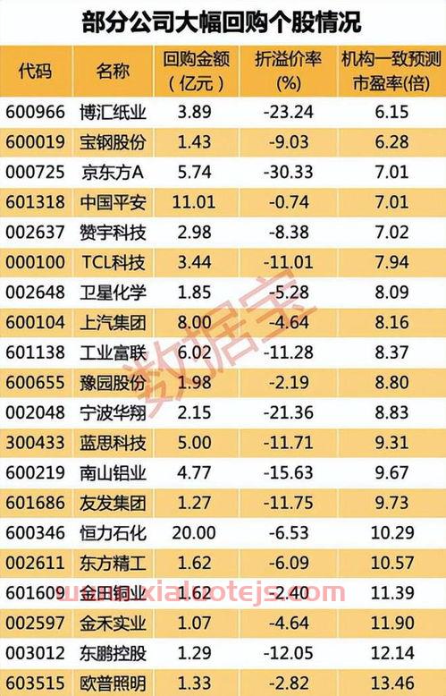 华宝证券下载