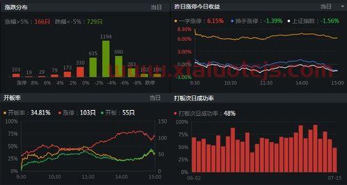 证券开户哪家手续费低