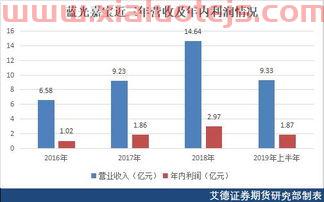 002373千方科技股吧