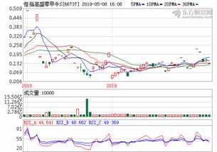 万安科技股吧