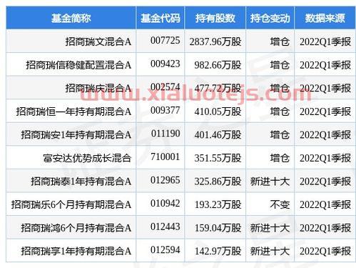 000725京东方a股吧