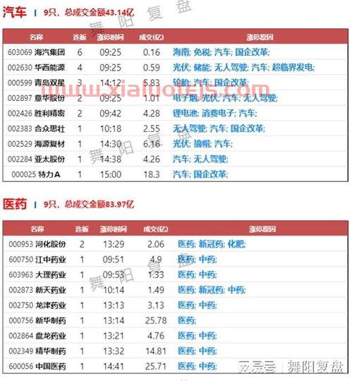 中信证券下载