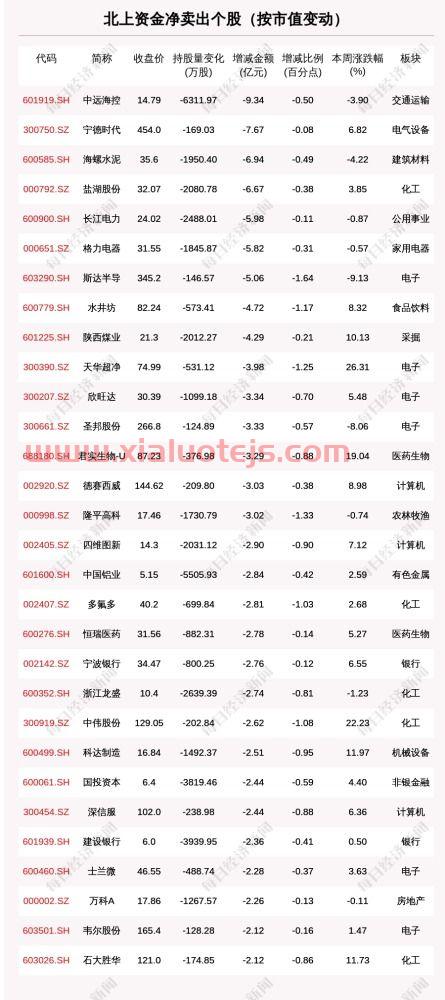 中医药股票