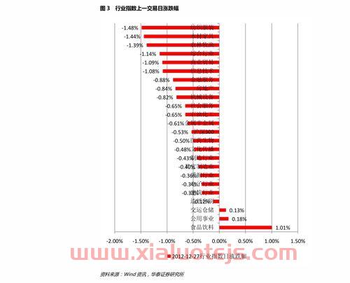 广发证券网站