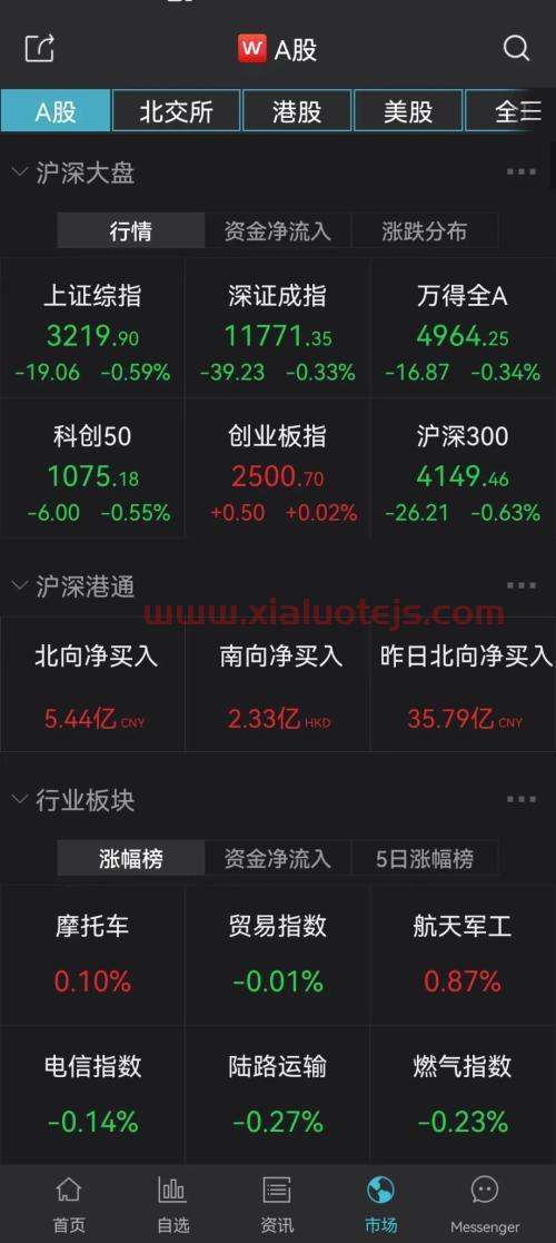 春风股票