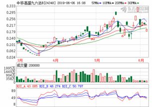 同方国信投资控股有限公司