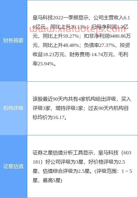 国际股市指数行情
