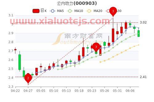 财通基金