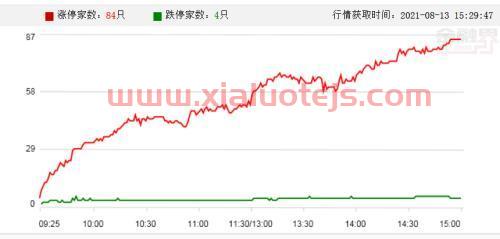 300598诚迈科技股吧