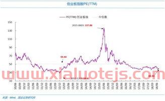 股指期货行情走势分析