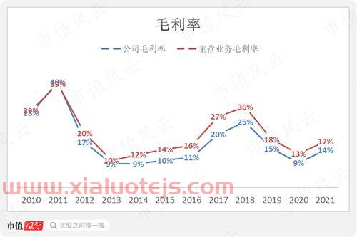 康方生物股票