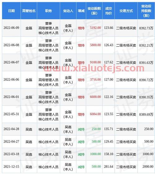 工银平衡483003基金净值