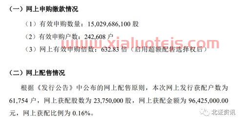 其他权益变动