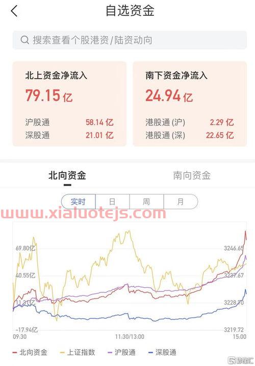 今日股市行情为何大跌