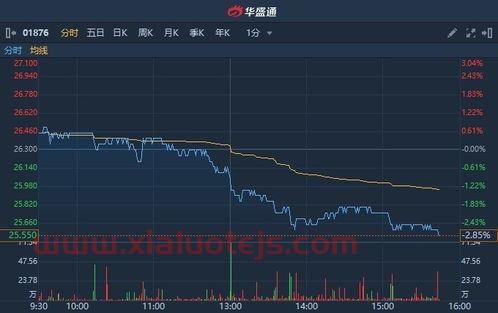 广州浪奇(000523)股吧