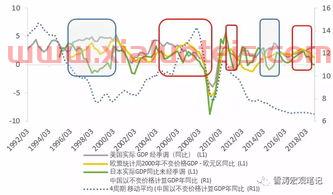 甲醇期货最新走势
