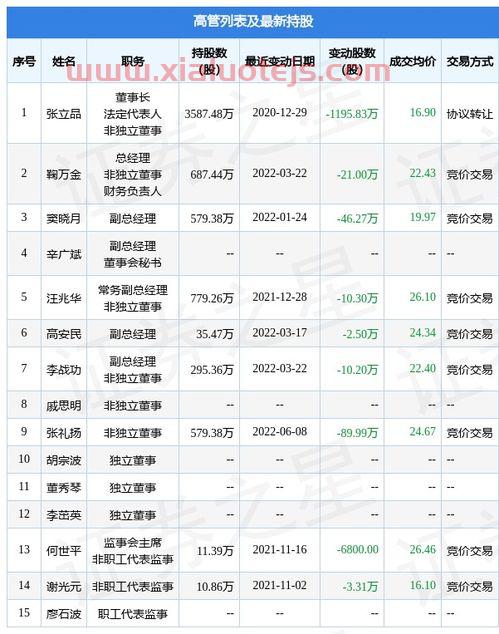 1年定期存款利率2022