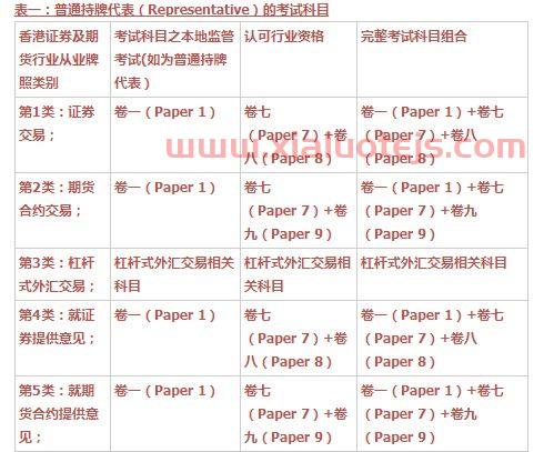 国内油价走势图
