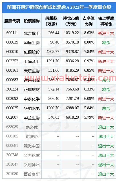 健康元股票