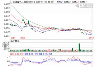 白糖期货最新行情