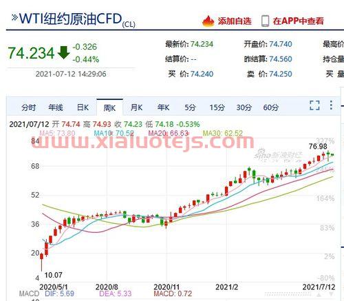 纳斯达克期指