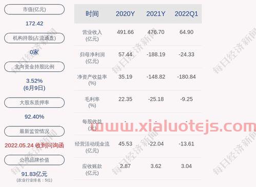 600278东方创业股吧