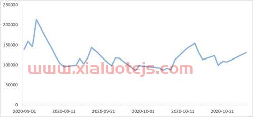 钢铁期货最新实时行情