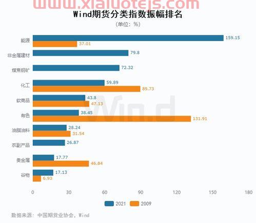 永安期货官网