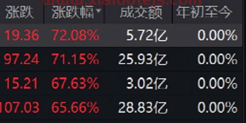 圆通股票行情股