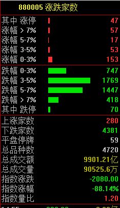 融钰集团股票股吧