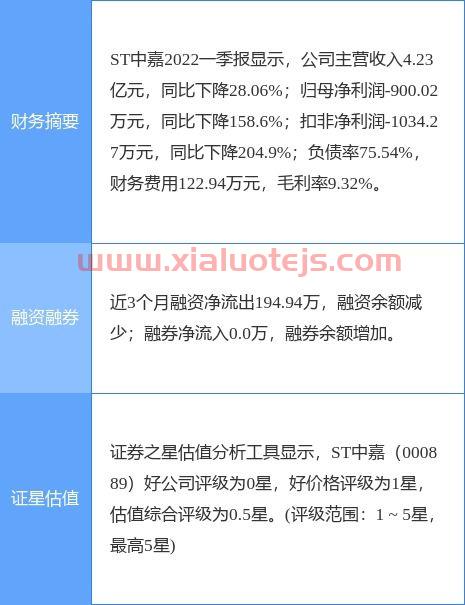 000083今天最新净值