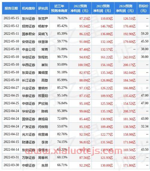 pp期货实时行情报价