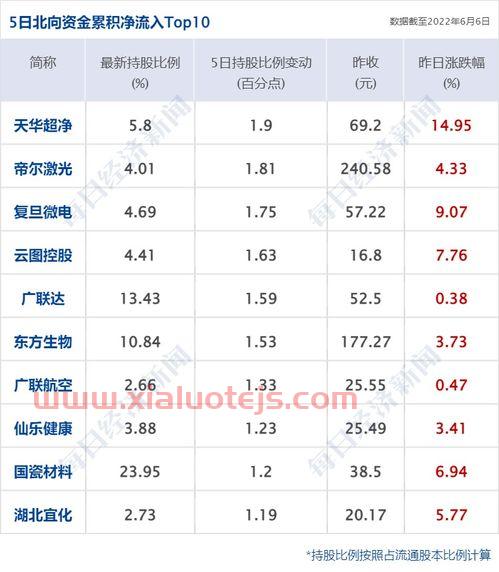 新疆天业