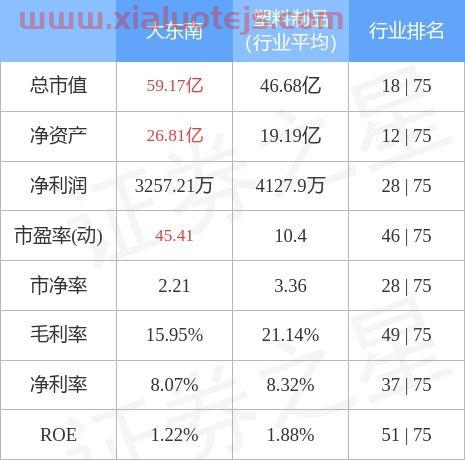 石河子旅游