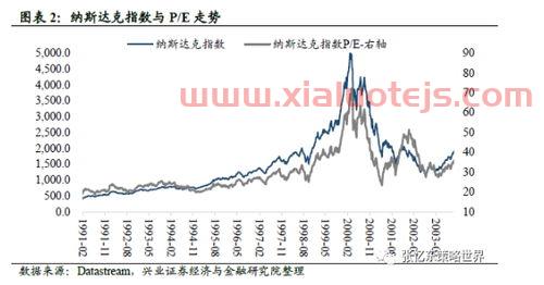 汇顶科技