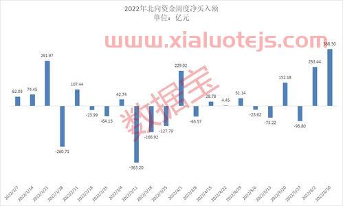 油菜籽价格最新行情