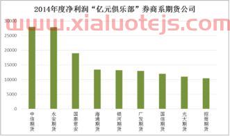 十大龙头股排名