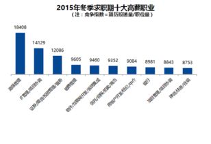 110022基金净值查询今天最新净值