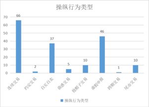 财经牛气榜