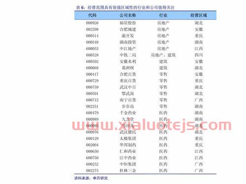 沙河股份股吧