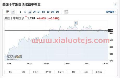 保千里股吧