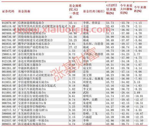 海富通股票混合怎么样