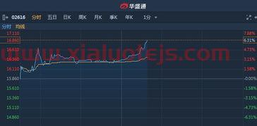 科创板etf