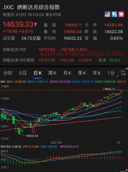 st基础股吧